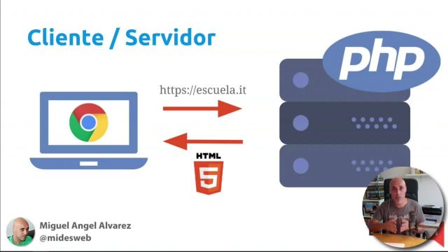 01 Que necesitas para desarrollar con PHP 1280x720