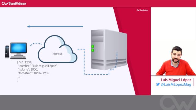 1920x1080 Spring Framework  OpenWebinars (43)