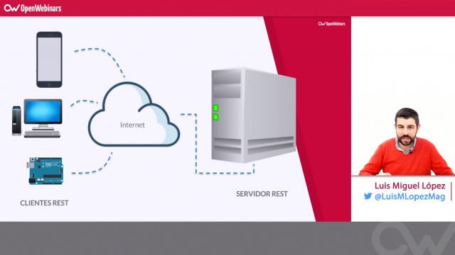 1920x1080 Spring Framework  OpenWebinars (39)
