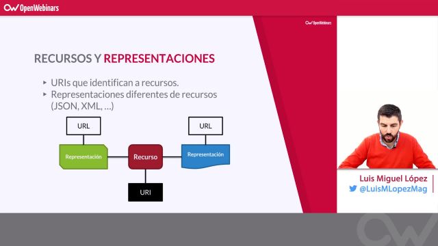 1920x1080 Spring Framework  OpenWebinars (37)