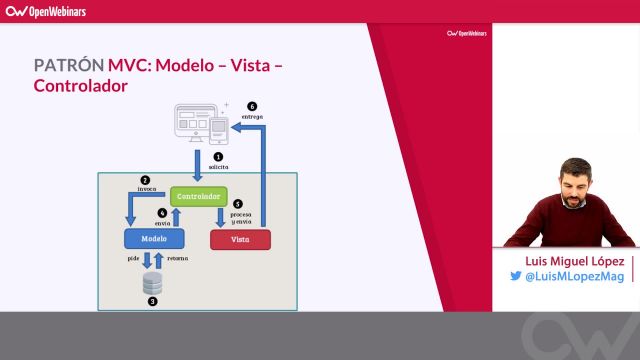 1920x1080 Spring Framework  OpenWebinars (10)
