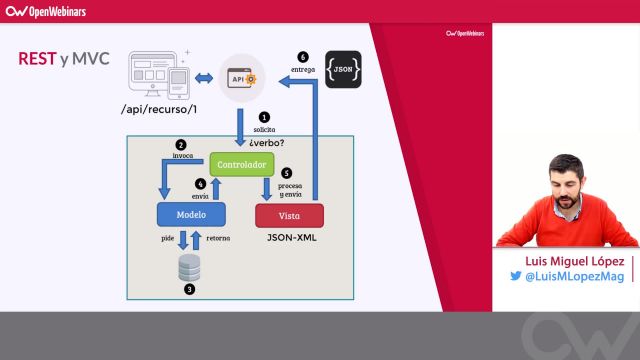 1920x1080 Spring Framework  OpenWebinars (41)