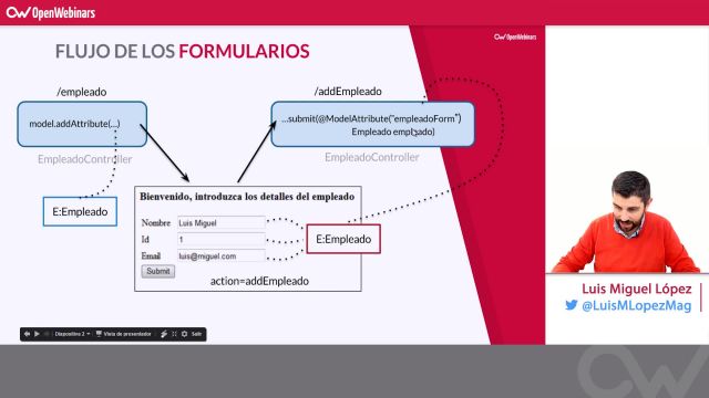 1920x1080 Spring Framework  OpenWebinars (17)